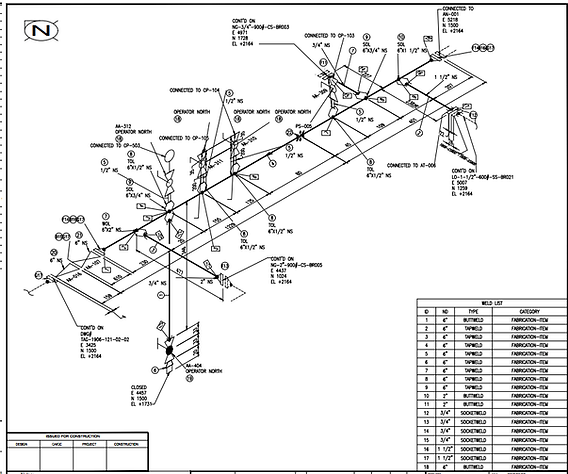 Pipe Fitter and Pipe Fabricator 
